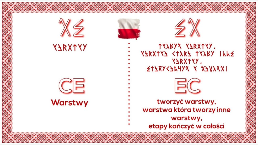 Miniatura nagrania: Morfemy CE oraz EC - 🇵🇱 Rozmowy o Języku